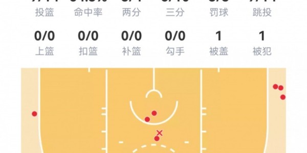 开云官网-【菜鸟】克尼佩尔27分6三分 弗拉格16分8板6助 马卢阿奇4分4板5帽