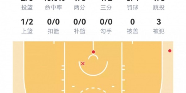 开云官网-【菜鸟】克尼佩尔27分6三分 弗拉格16分8板6助 马卢阿奇4分4板5帽